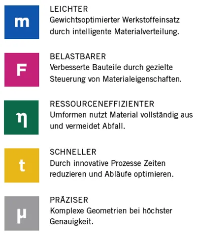 FELSS - Vorteile auf einen Blick