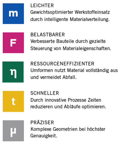 FELSS - Vorteile auf einen Blick
