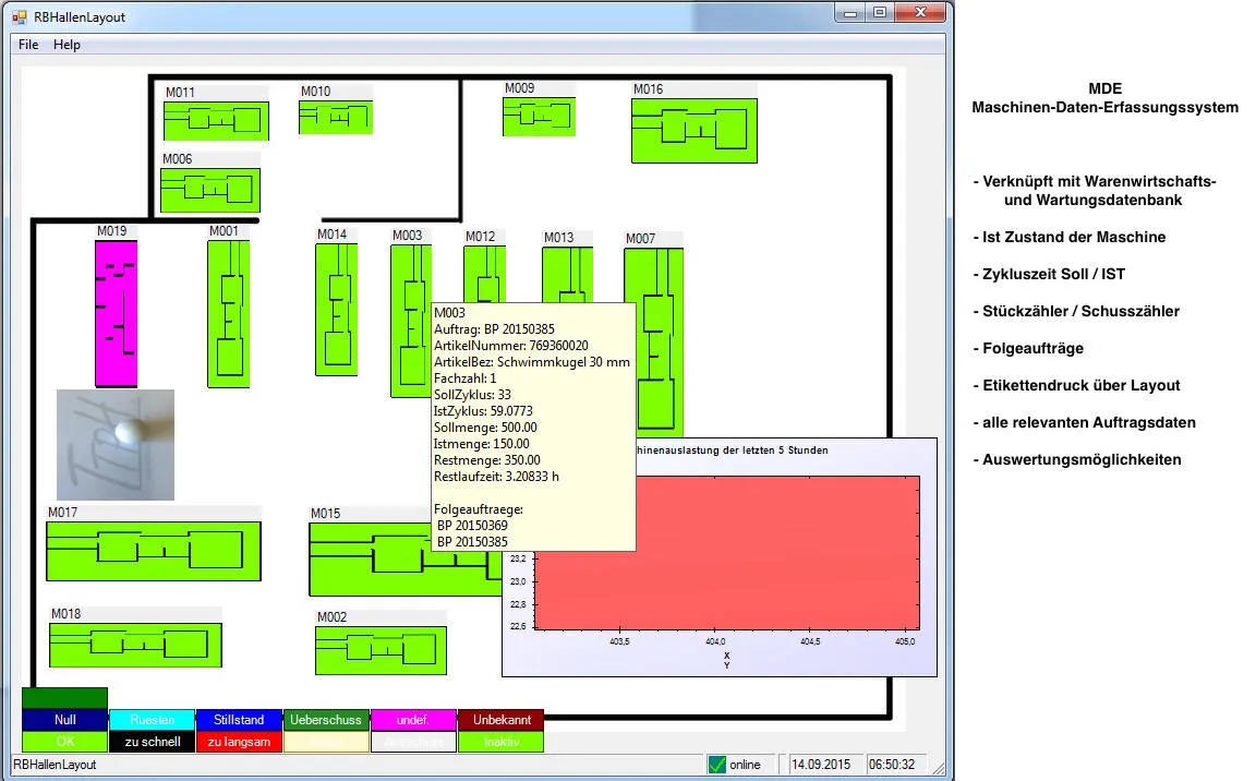 Hallenlayout Maschinen im Netzwerk verknüpft