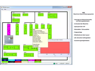 Hallenlayout Maschinen im Netzwerk verknüpft