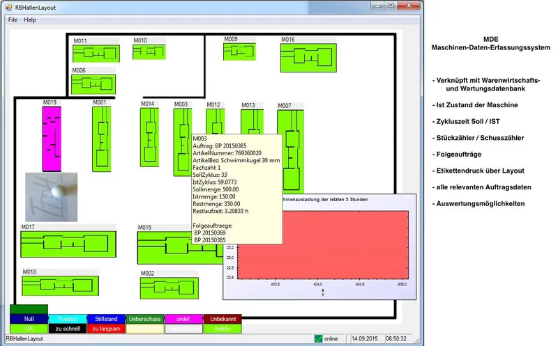 Hallenlayout Maschinen im Netzwerk verknüpft