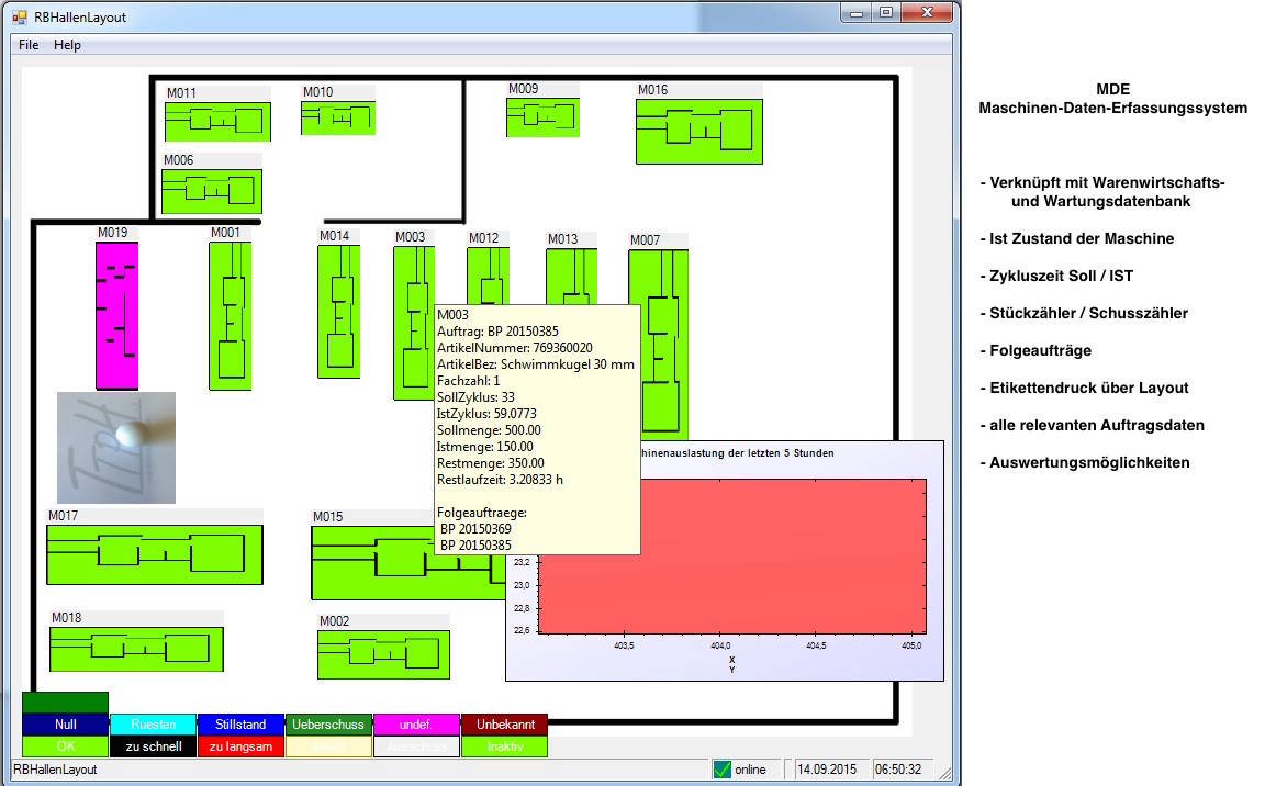 Hallenlayout Maschinen im Netzwerk verknüpft
