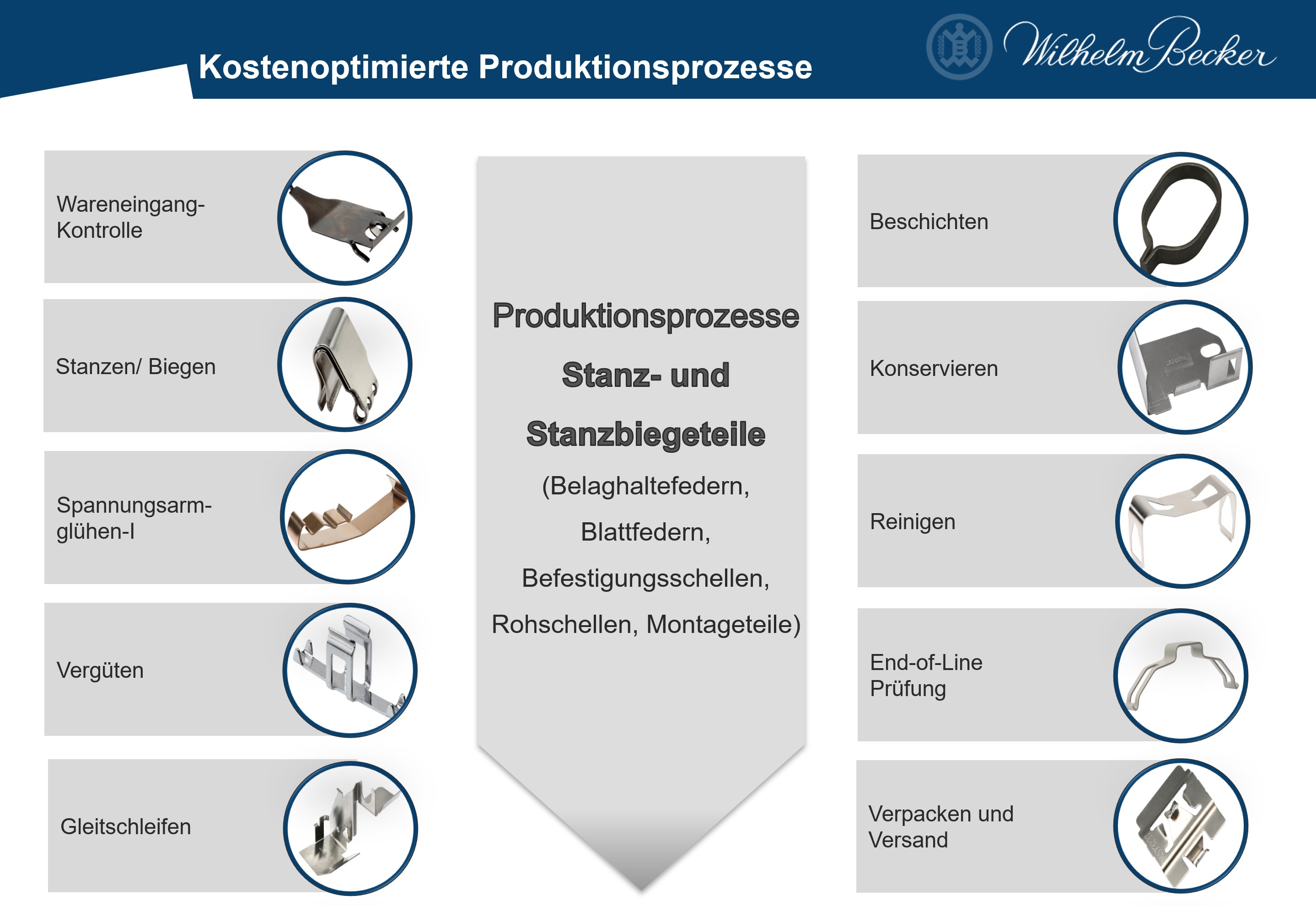 Kostenoptimierte Produktionsprozesse2