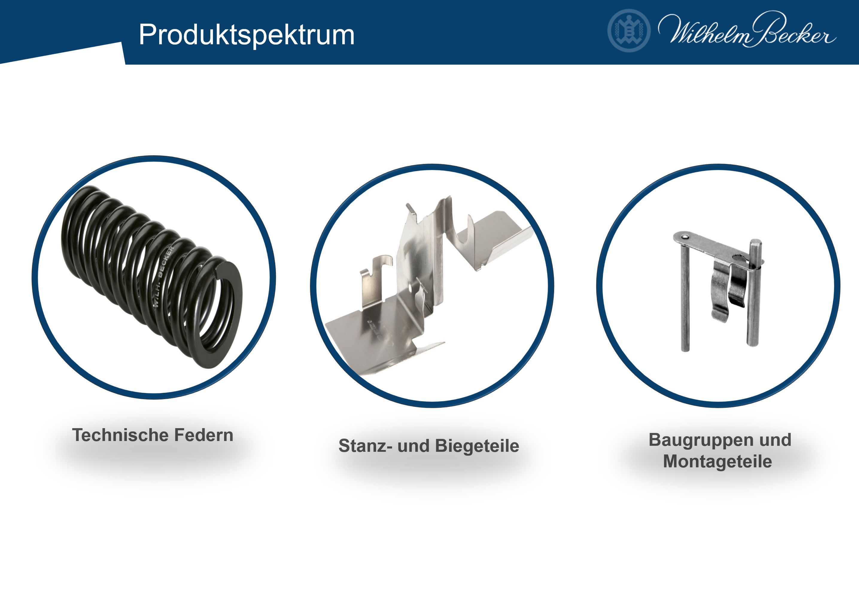 Produktspektrum