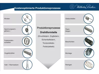 Kostenoptimierte Produktionsprozesse1