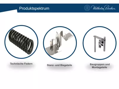 Produktspektrum