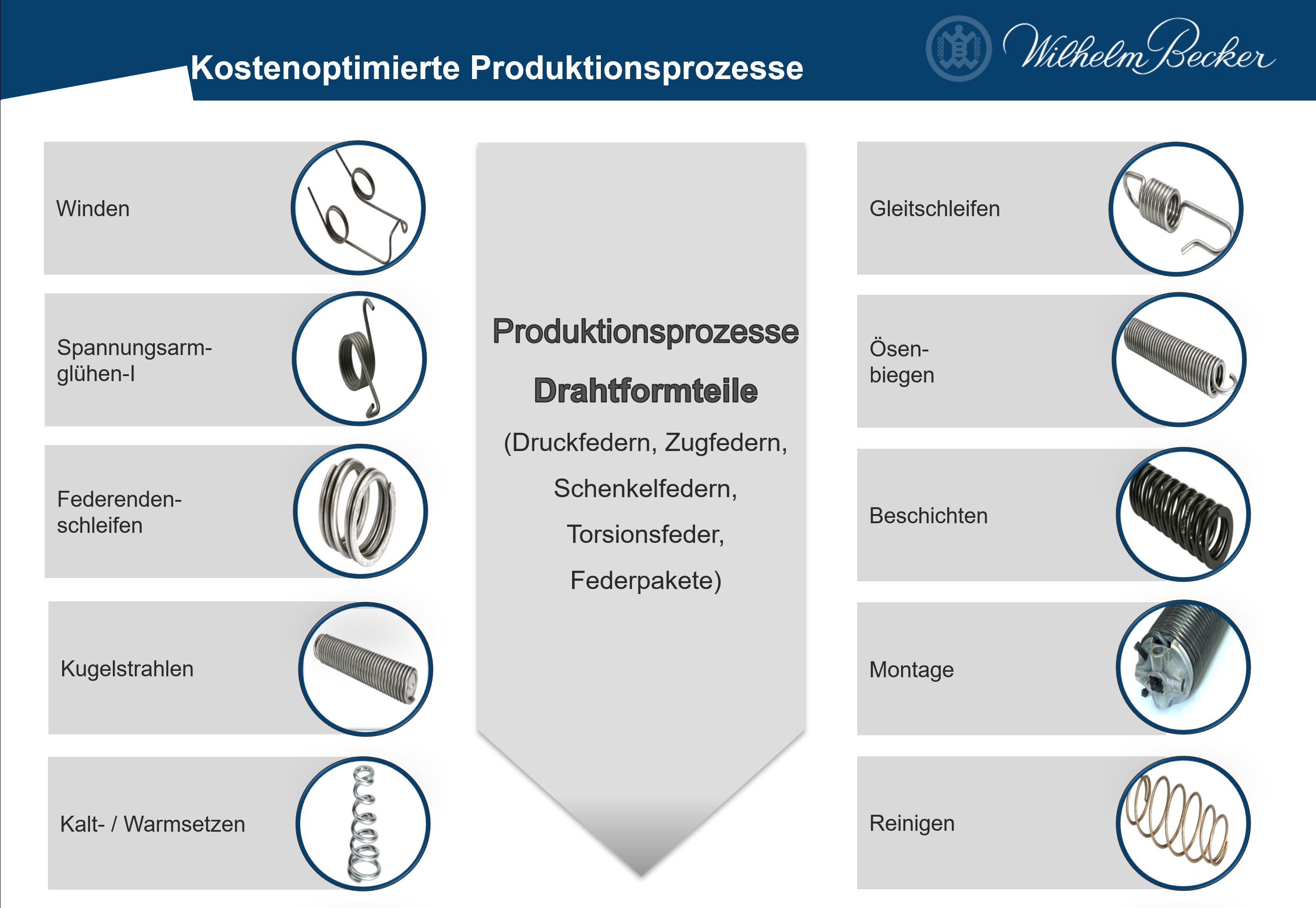 Kostenoptimierte Produktionsprozesse1