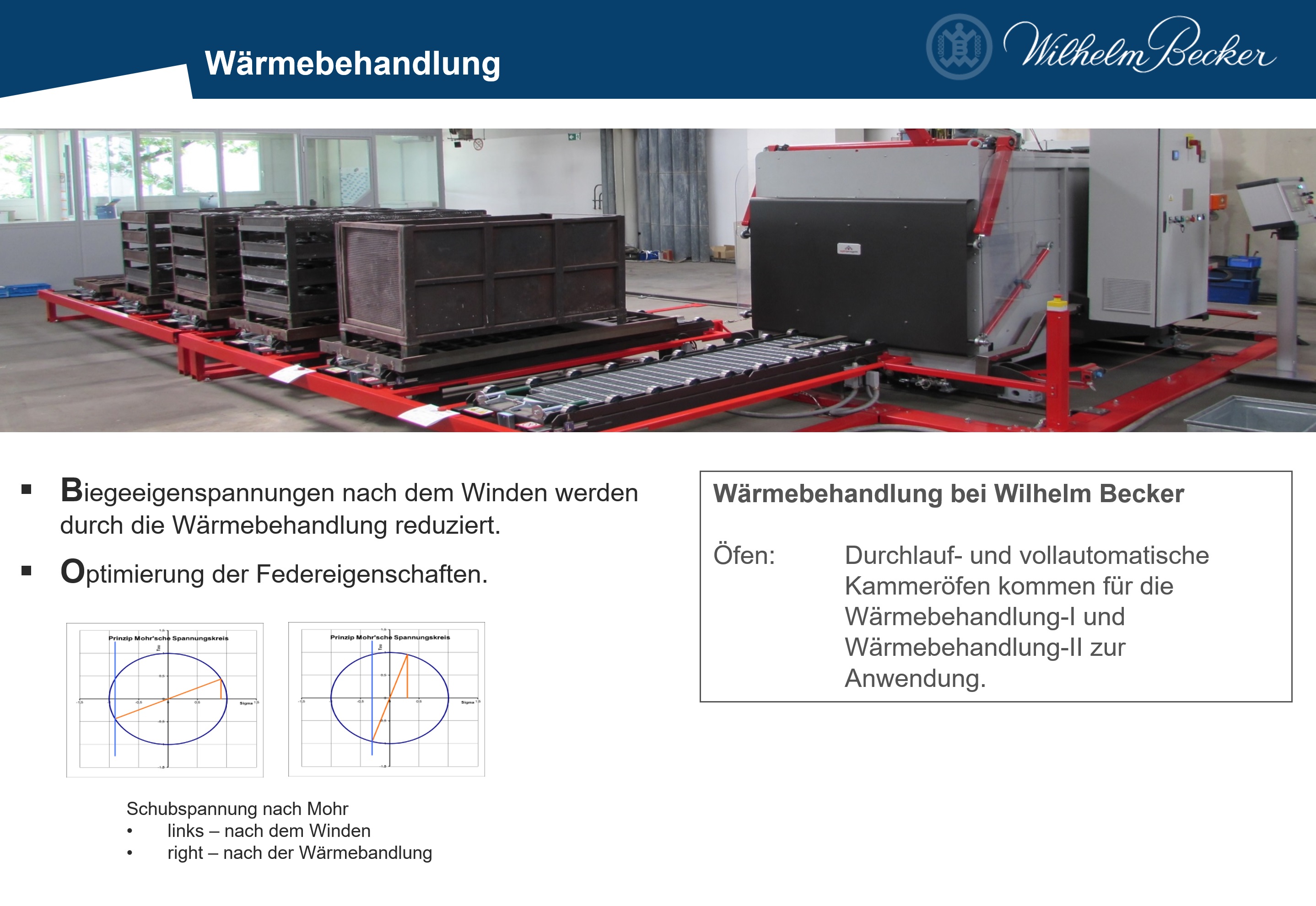 Warmbehandlung