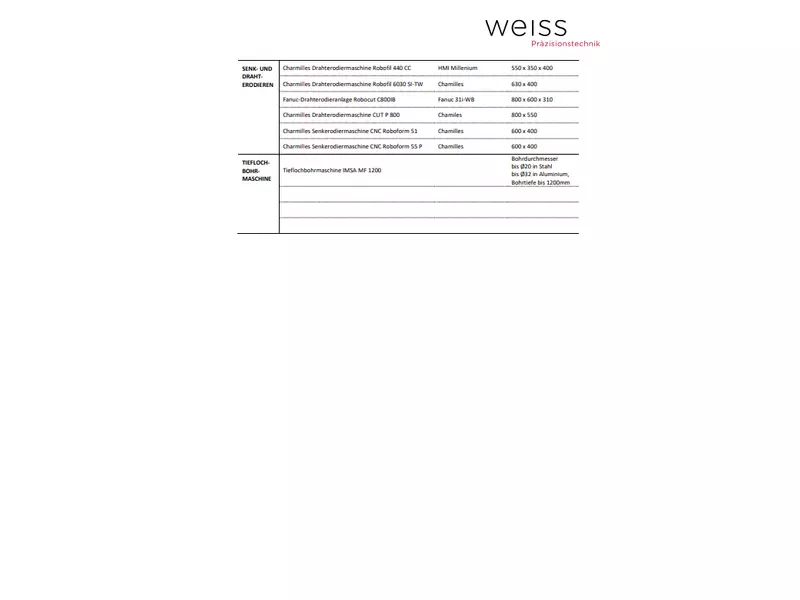 maschinenliste_2.webp