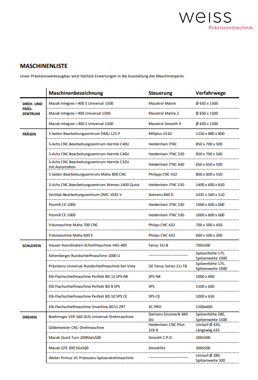 Maschinenliste_1