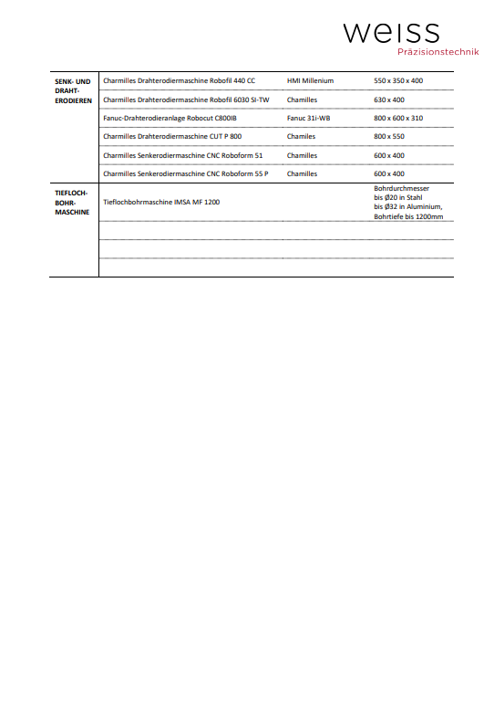 Maschinenliste_2
