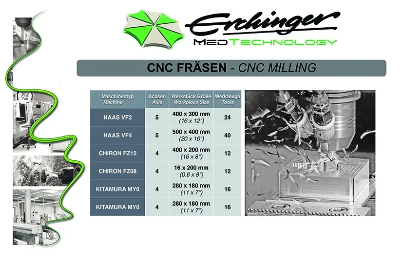 CNC Fräsen
