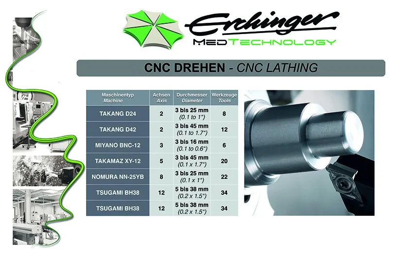 CNC Drehen