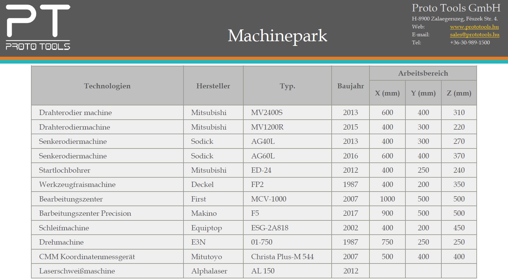 Machinepark
