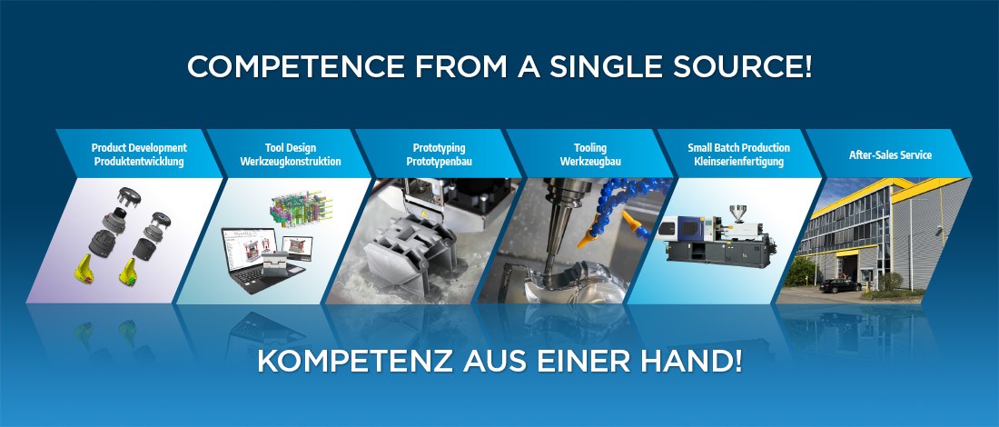 Kompetenz aus einer Hand