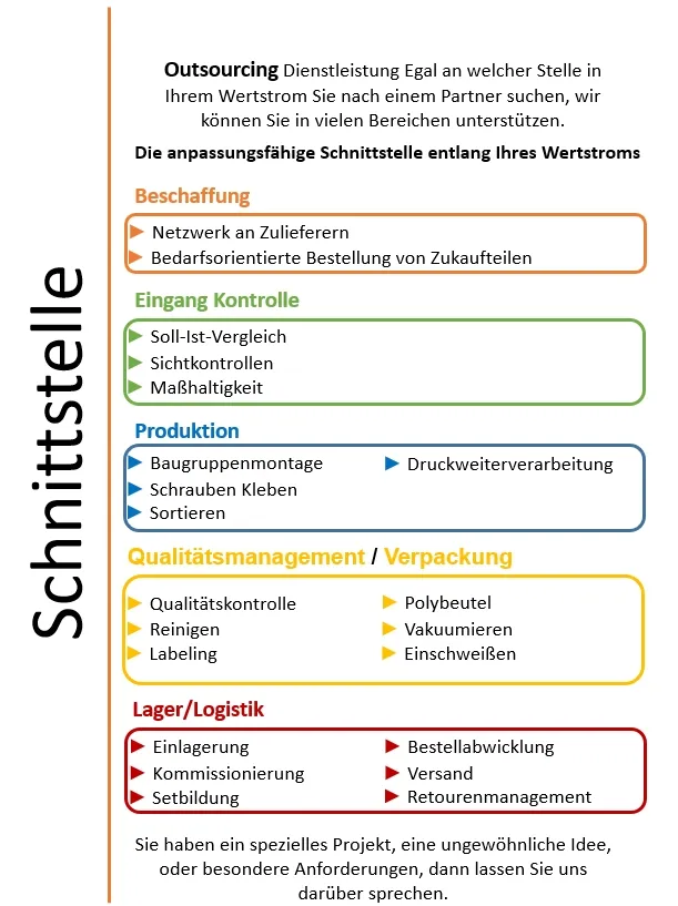 Unsere Dienstleistungen