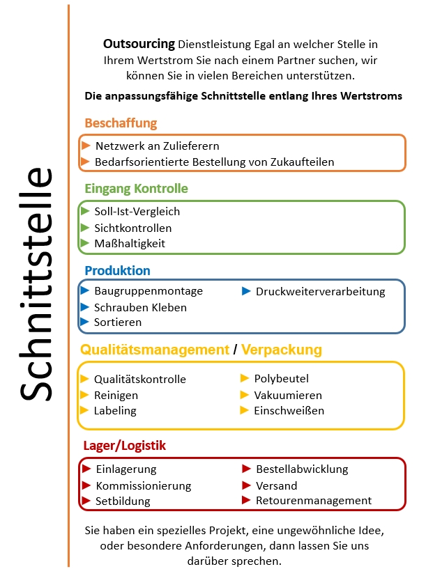 Unsere Dienstleistungen