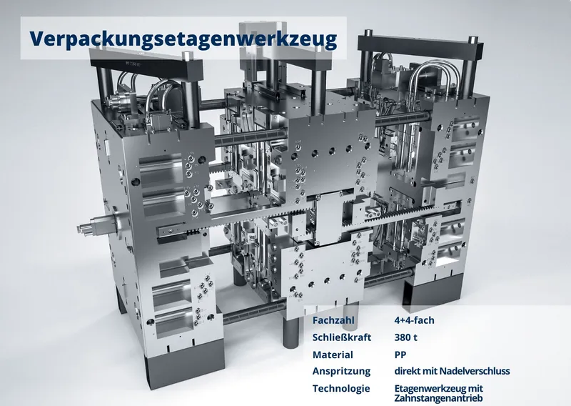Verpackungsetagenwerkzeug
