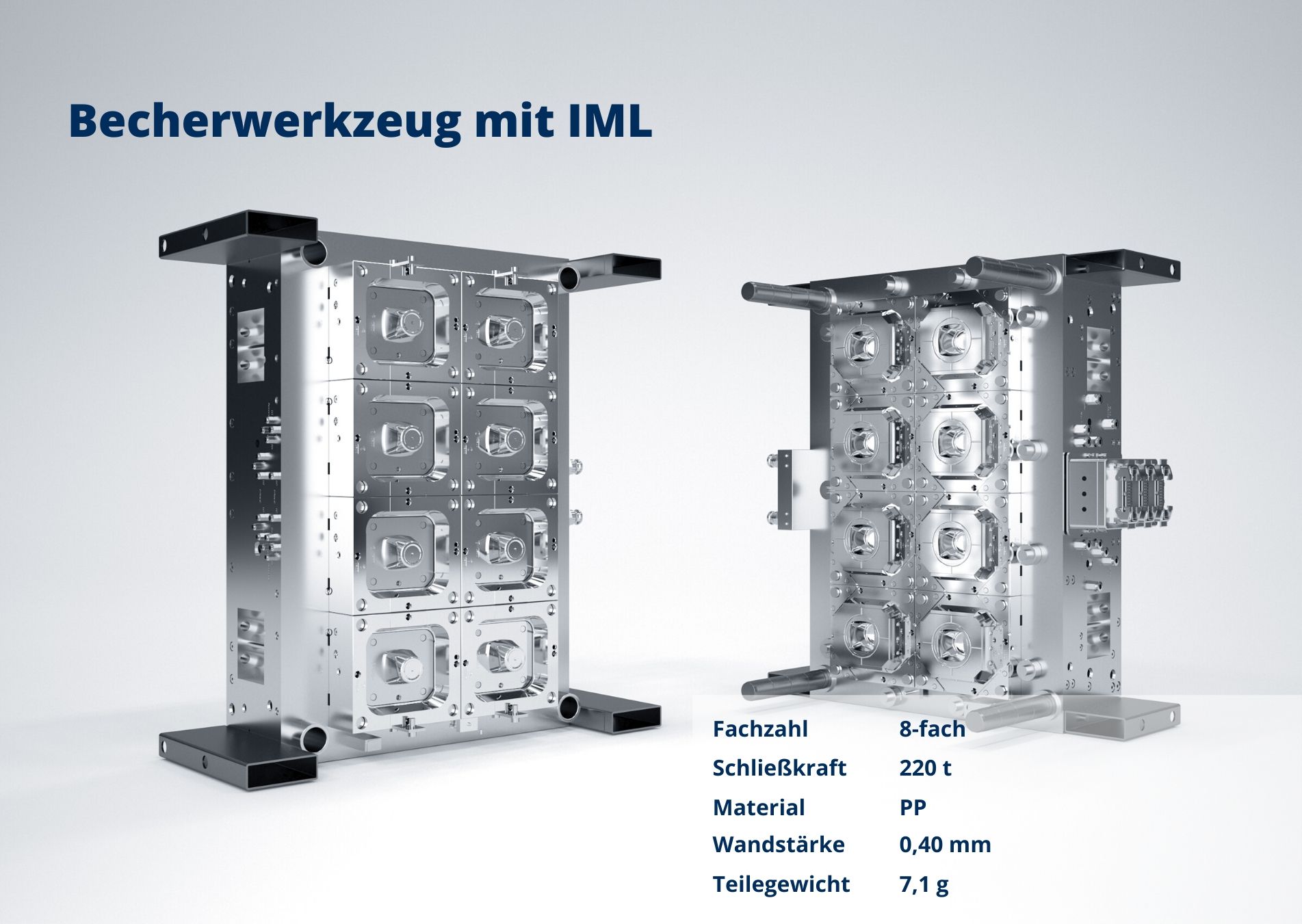 Becherwerkzeug mit IML