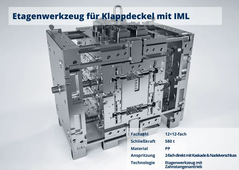 Etagenwerkzeug für Klappdeckel mit IML