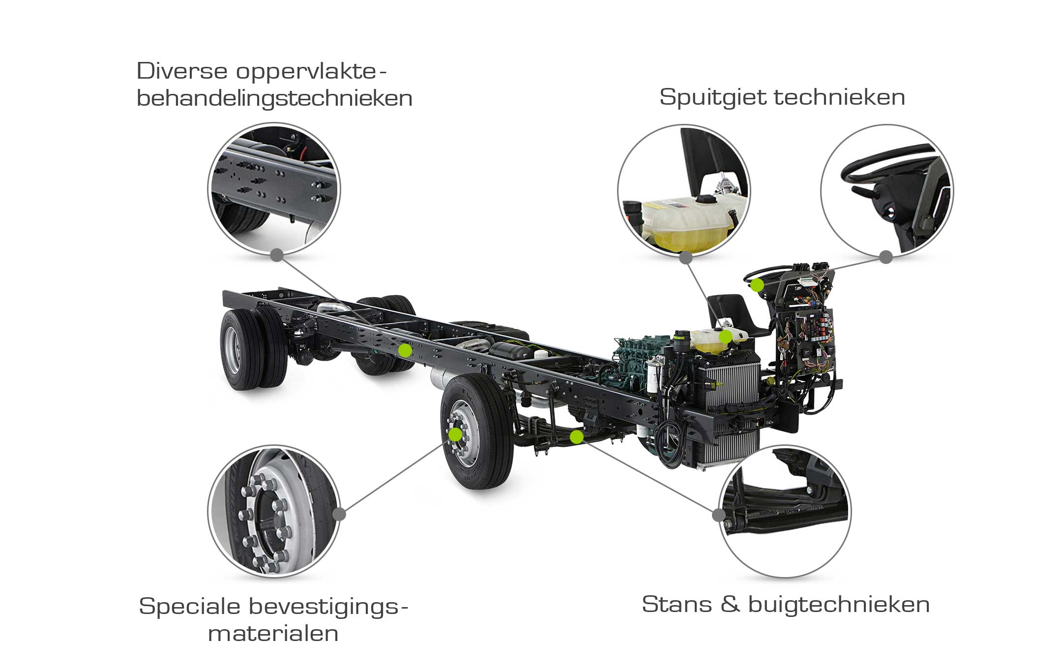 automotive parts