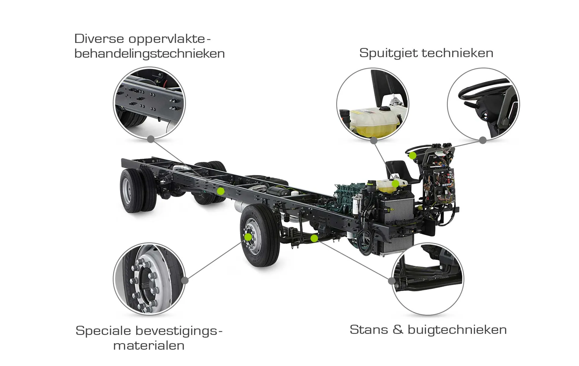 automotive parts