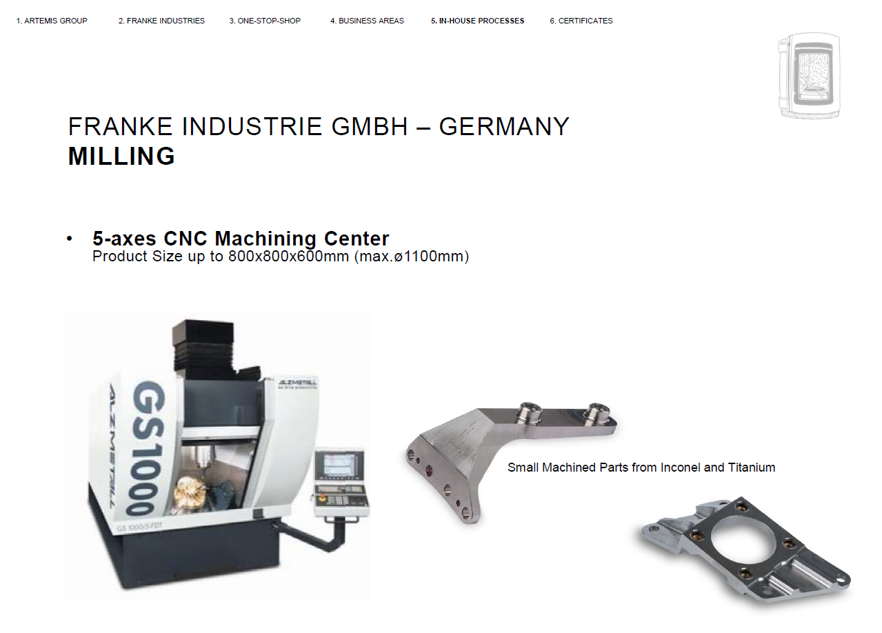 GS 1000