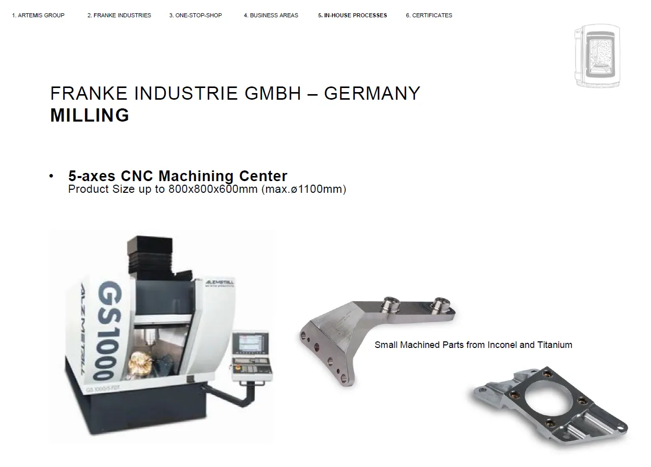 GS 1000