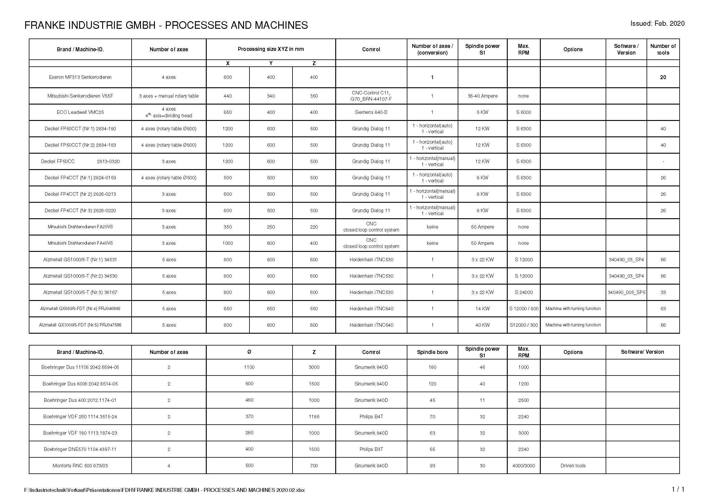 Liste