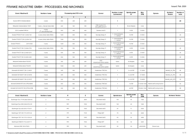 Liste