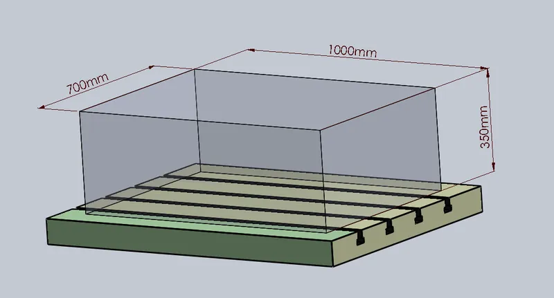 Sizes
