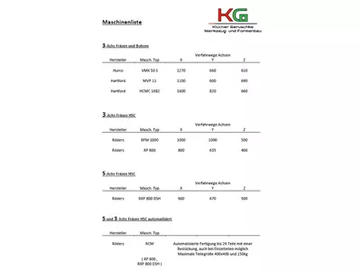 maschinenliste_seite_1.jpg
