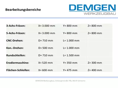 Bearbeitungsbereiche
