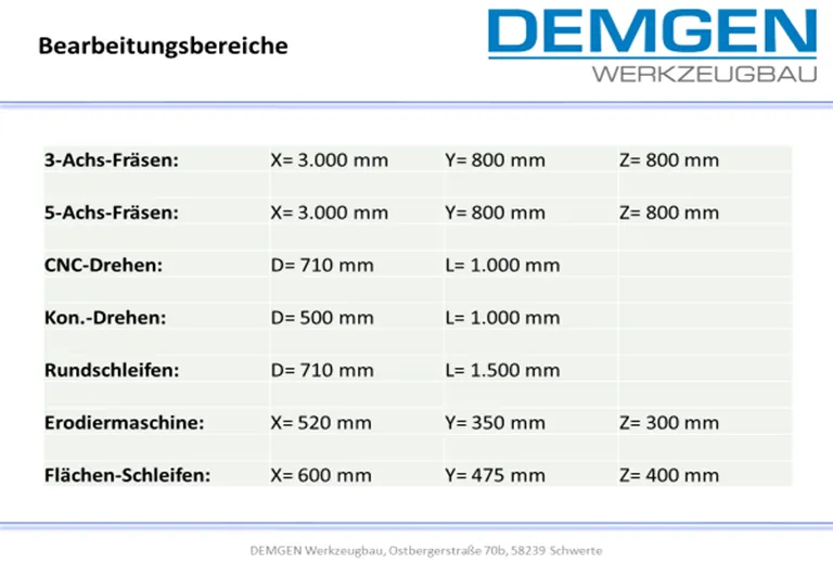 Bearbeitungsbereiche