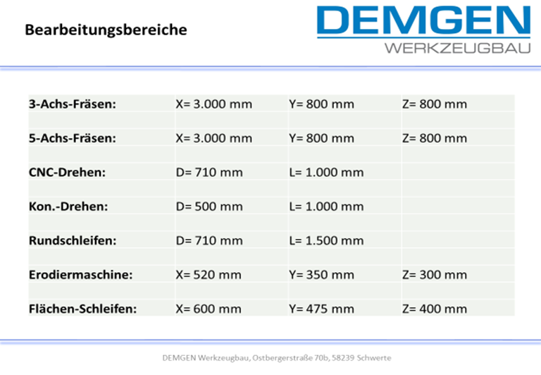 Bearbeitungsbereiche