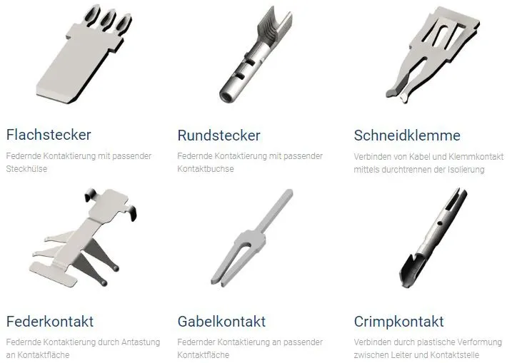 Anschlusstechnik Elektro