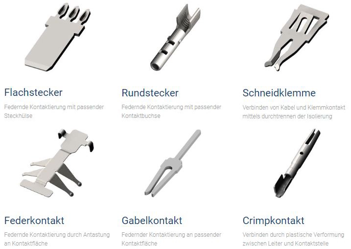 Anschlusstechnik Elektro