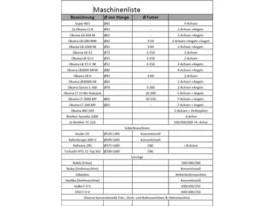 Maschinenliste