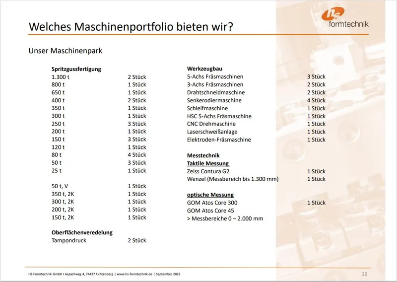 Gesamtübersicht Maschinenpark