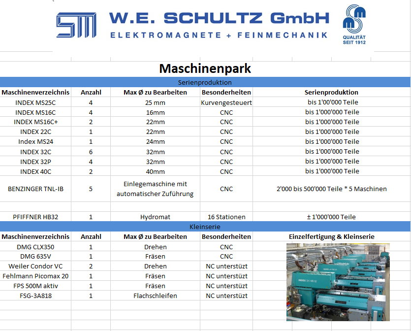 Maschinenpark