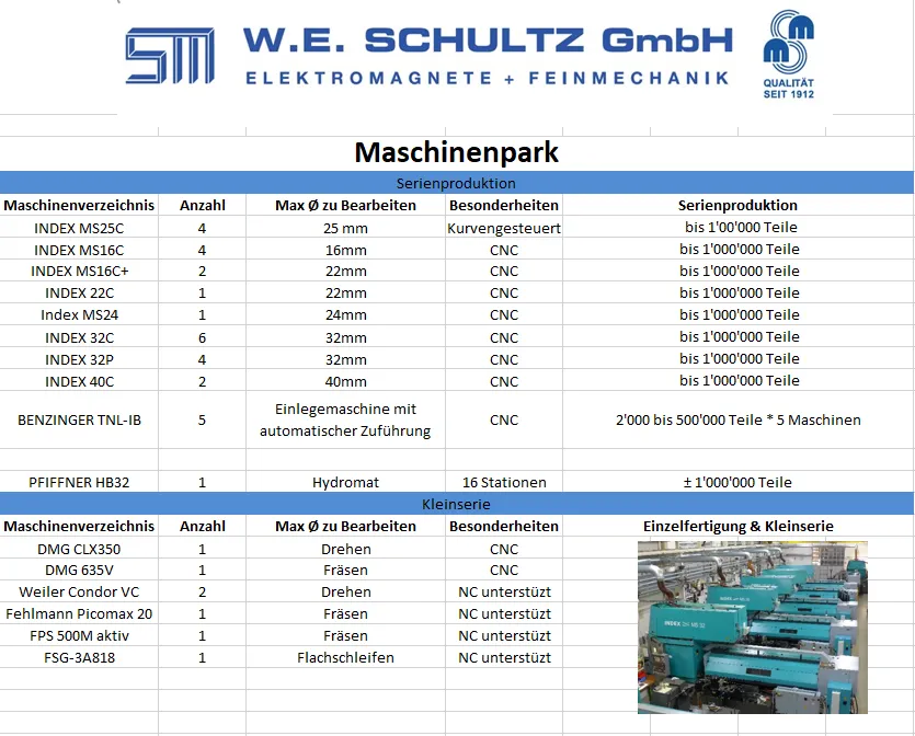 Maschinenpark