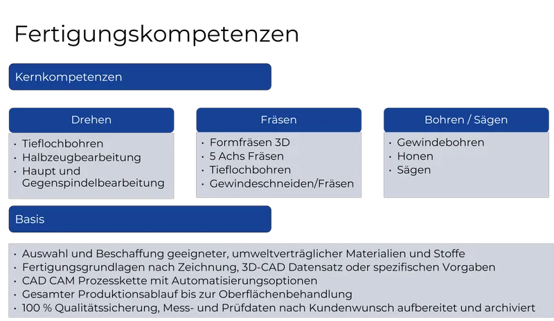 Breites Angebot