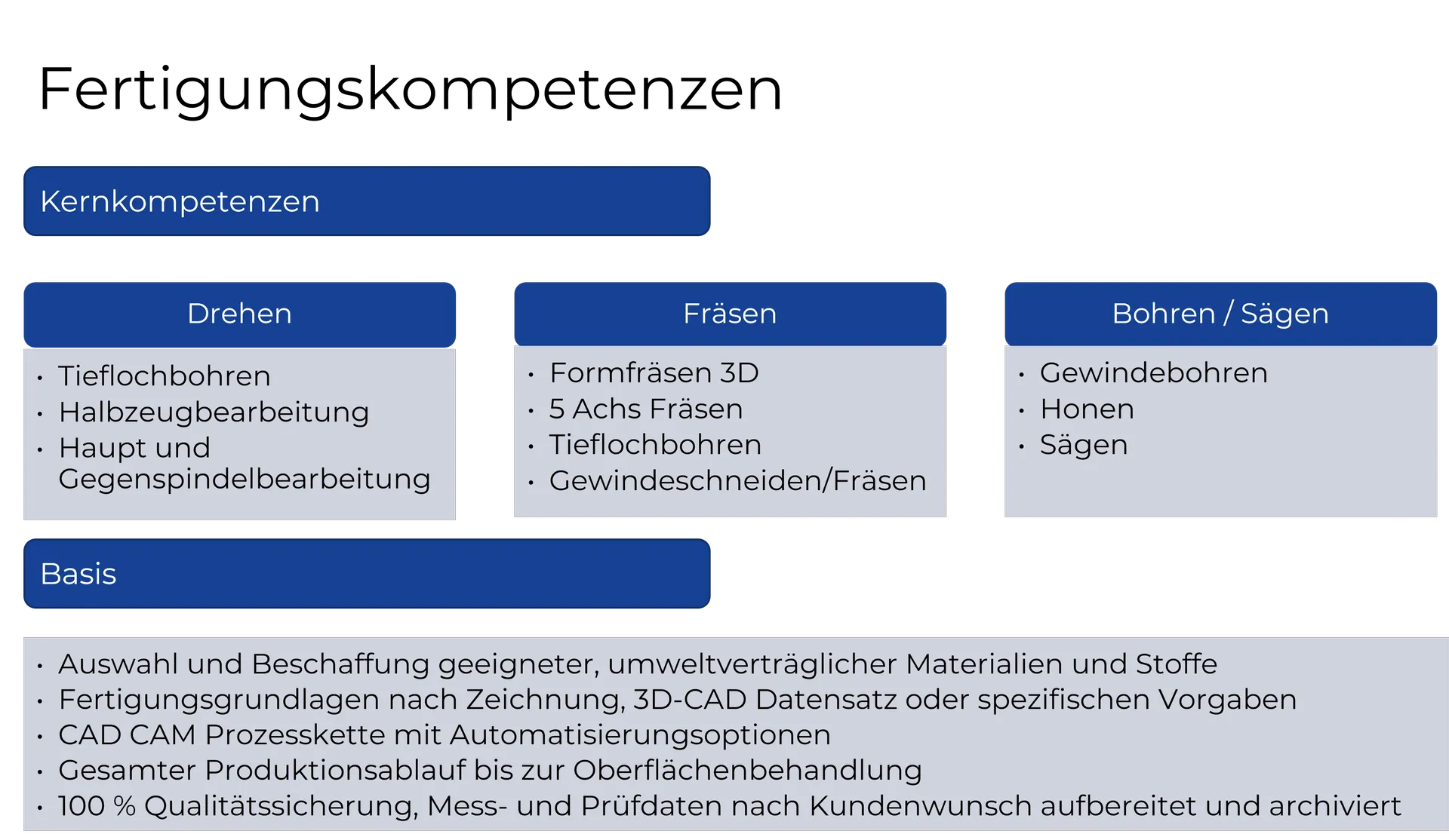 Breites Angebot