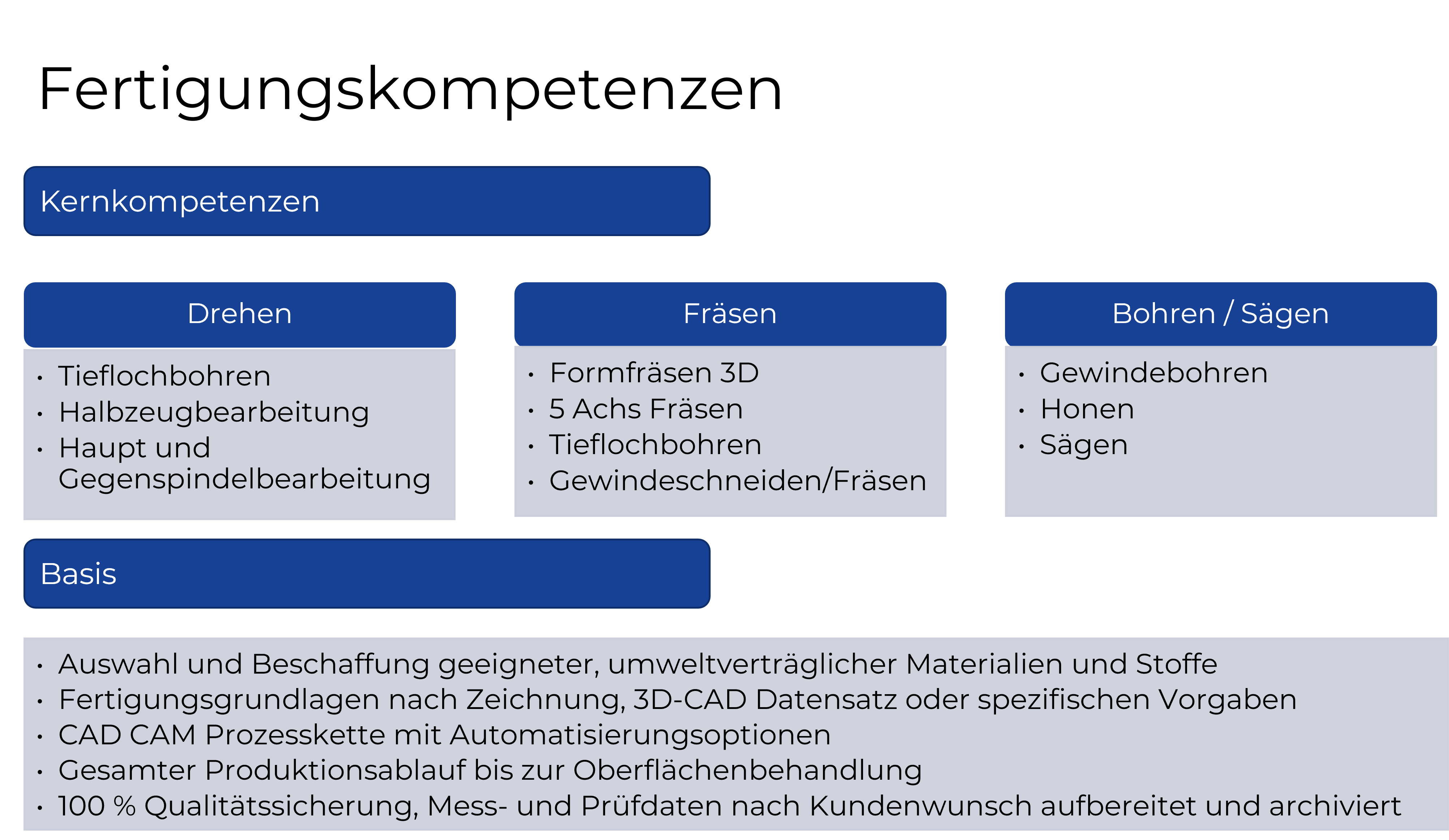 Breites Angebot
