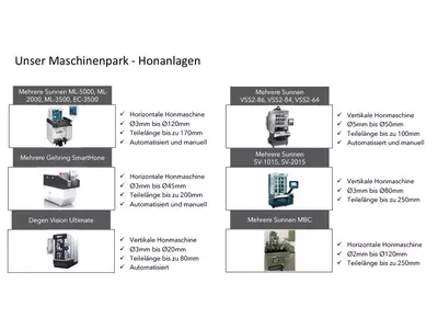 Verschiedene Honanlagen