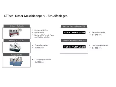 Verschiedene Schleifanlagen