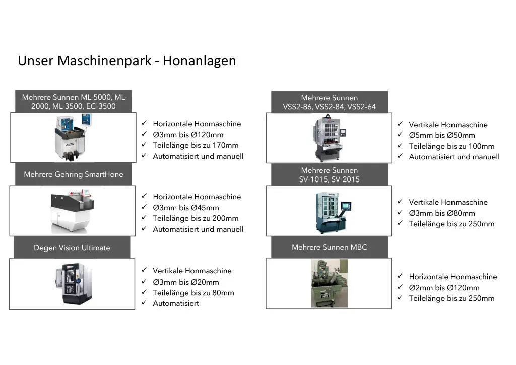 Verschiedene Honanlagen