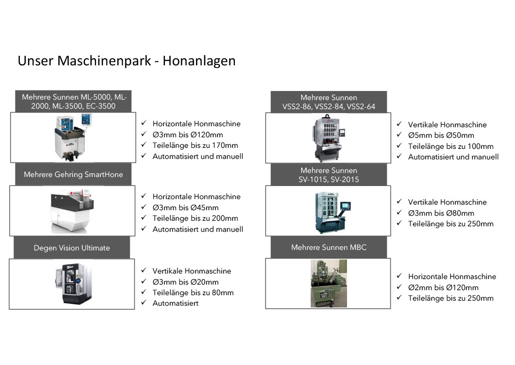 Verschiedene Honanlagen