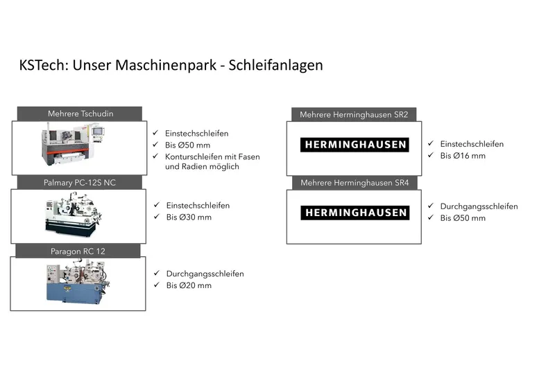 Verschiedene Schleifanlagen