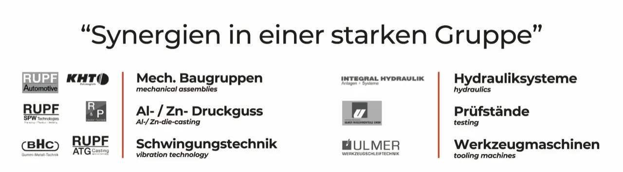 Synergien einer starken Gruppe (Alle Logos)